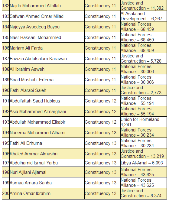 GNC  members list 10