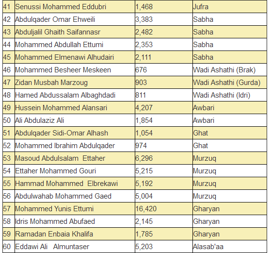 GNC  members list 3