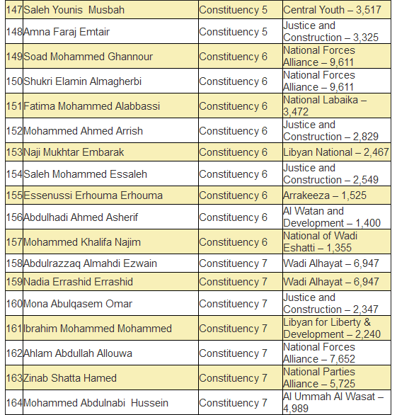 GNC  members list 8