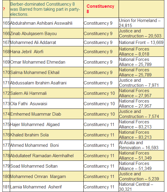 GNC  members list 9