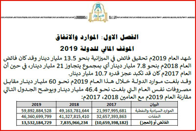 income and expenditure