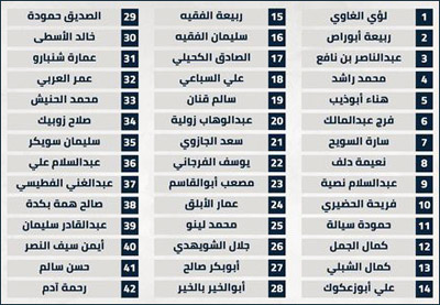 42 HoR members call to postpone session