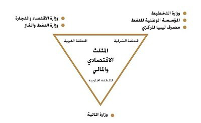 GNU structure 3