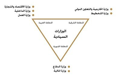 GNU structure 4