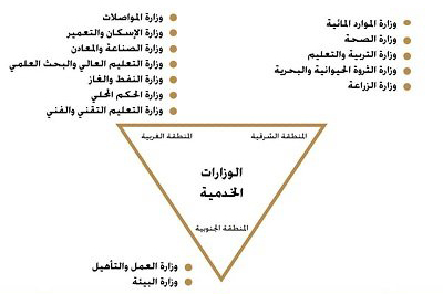 GNU structure 5