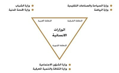 GNU structure 6