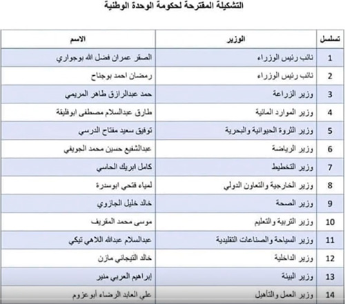 GNU cabinet list 1