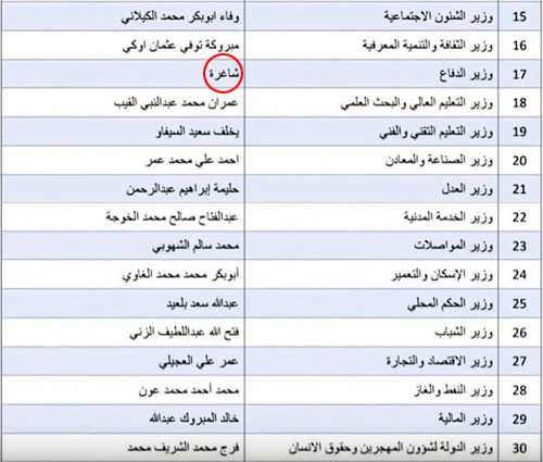 GNU cabinet list 2