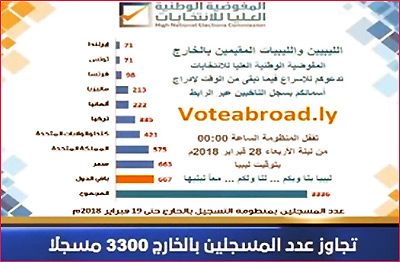 number of voters registered abroad
