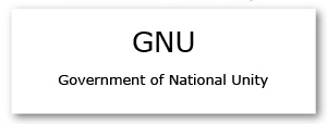 GNU