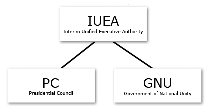 IUEA Structure