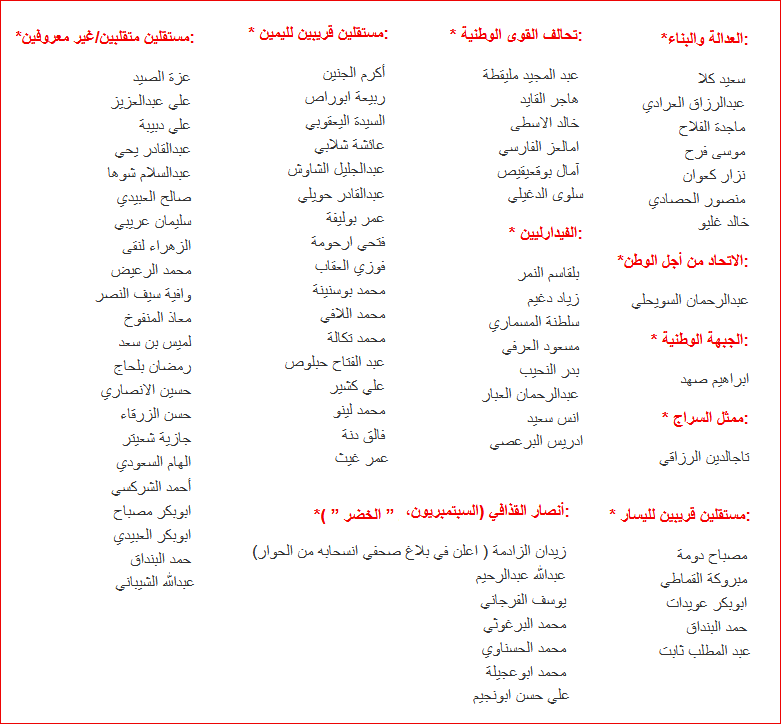 LPDF members by affiliation