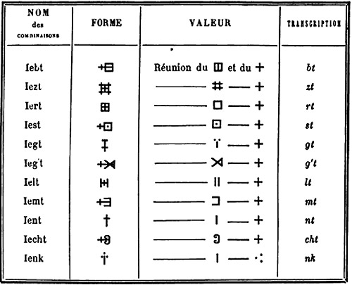 Hanotaeu's Tifinagh ligatures