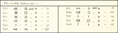 Oric Bate's Tifinagh ligatures