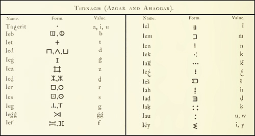 Berber tifinagh and latin  keyboard