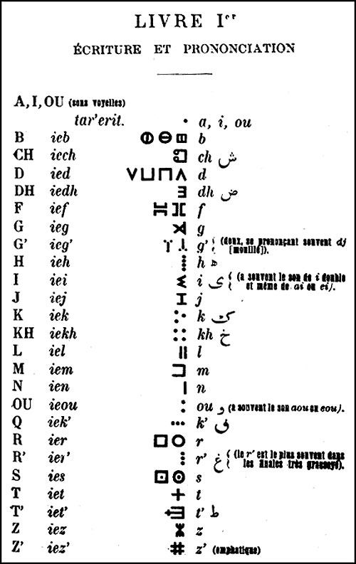 Berber tifinagh and latin  keyboard