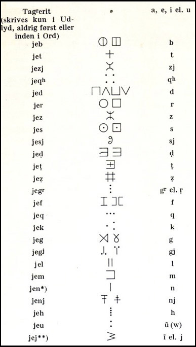 Berber tifinagh and latin  keyboard
