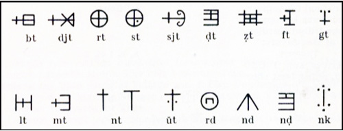 Thott-Hansen's Tifinagh ligatures