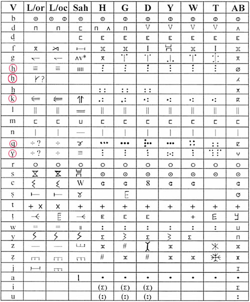 Tifinagh according to the Berber Academy