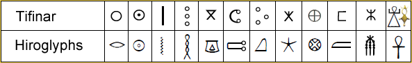 hieroglyphics-tifinagh table