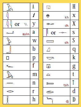 hieroglyphics