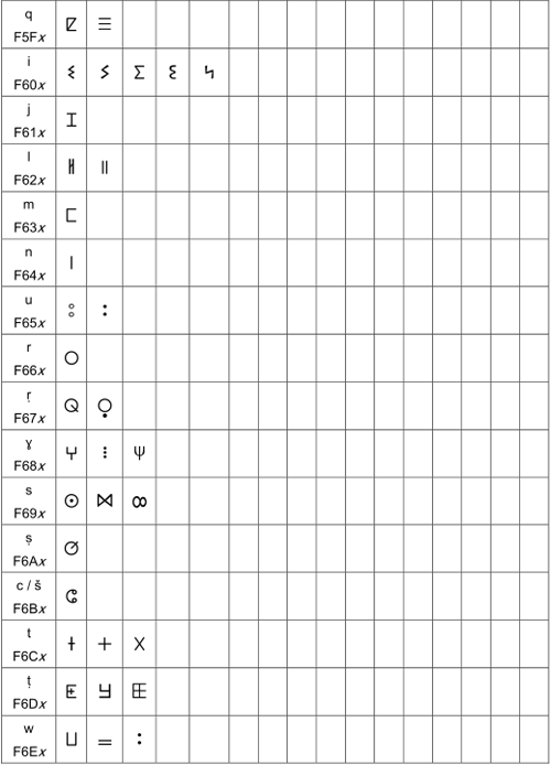 Neo-Tifinagh