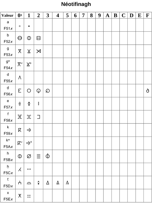 Neo-Tifinagh