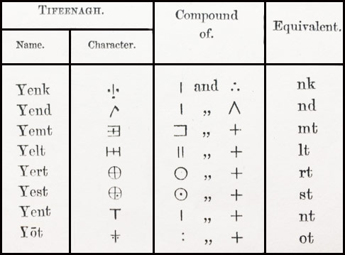 stanhope's ligatures