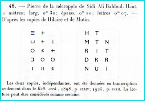 Dougga inscription