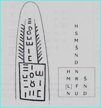 Libyan inscription Ramel Bathouma