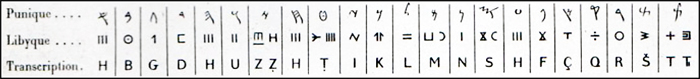 tifinagh letters