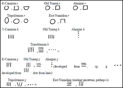 Canarian tifinagh inscription