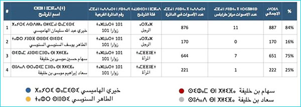 zuwarah results