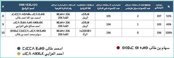 Qalaa results