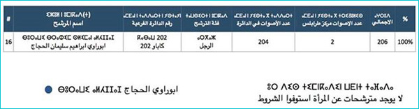 kabaw results