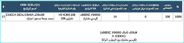 themzin results