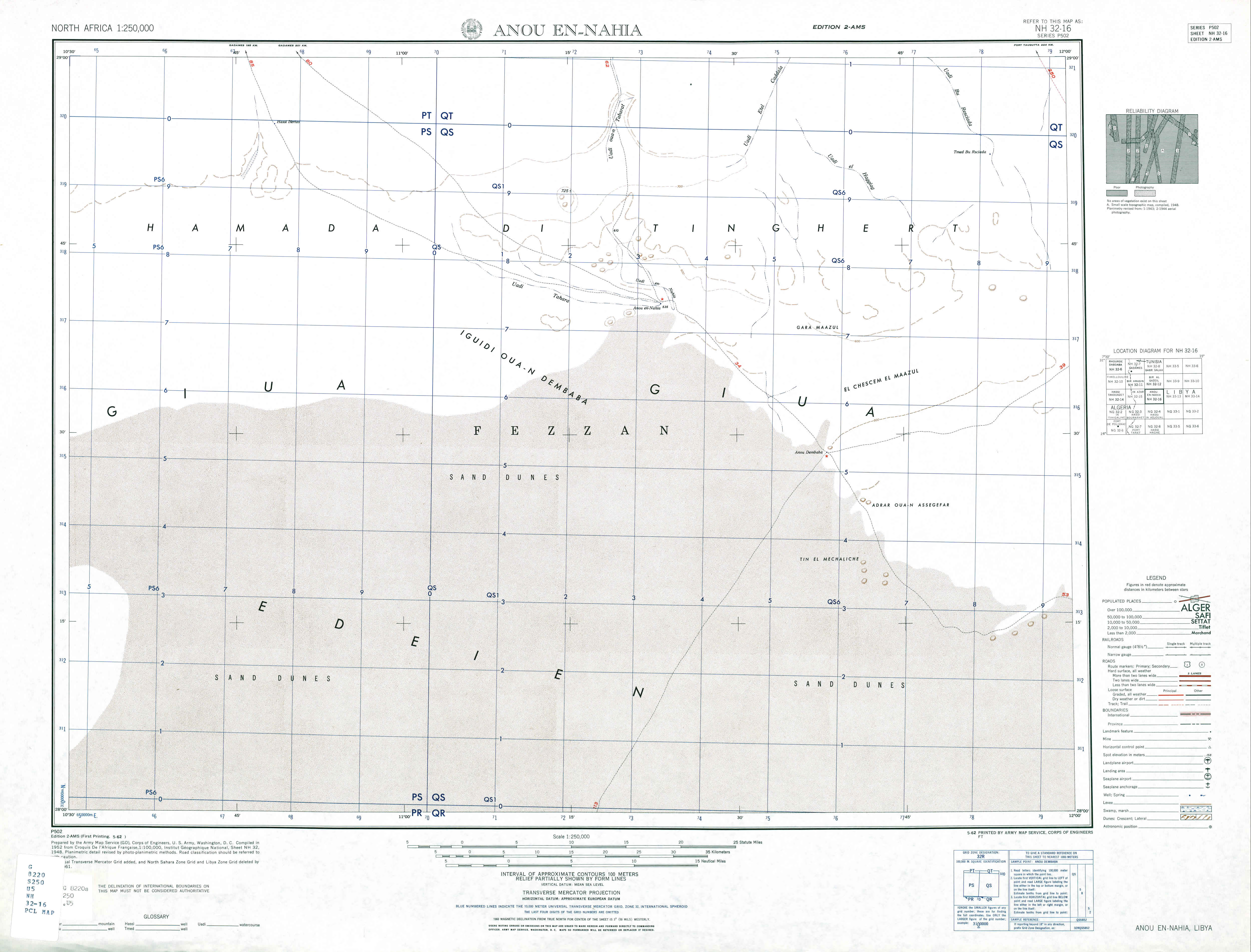 Libyan People And Ethnic Tribes