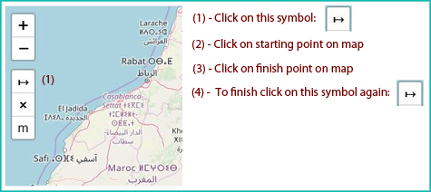 how to measure distance