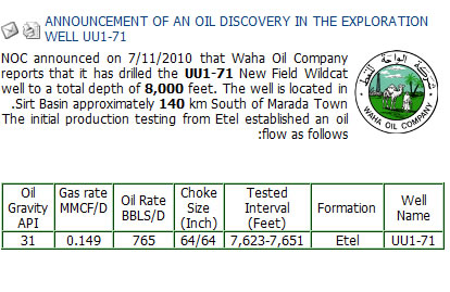 new oil discoveries