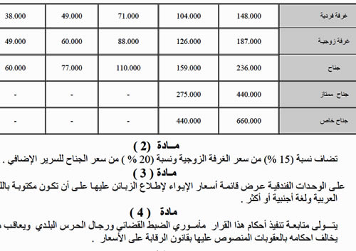 new hotel prices in Libya