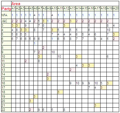 7th of July 2012 election results