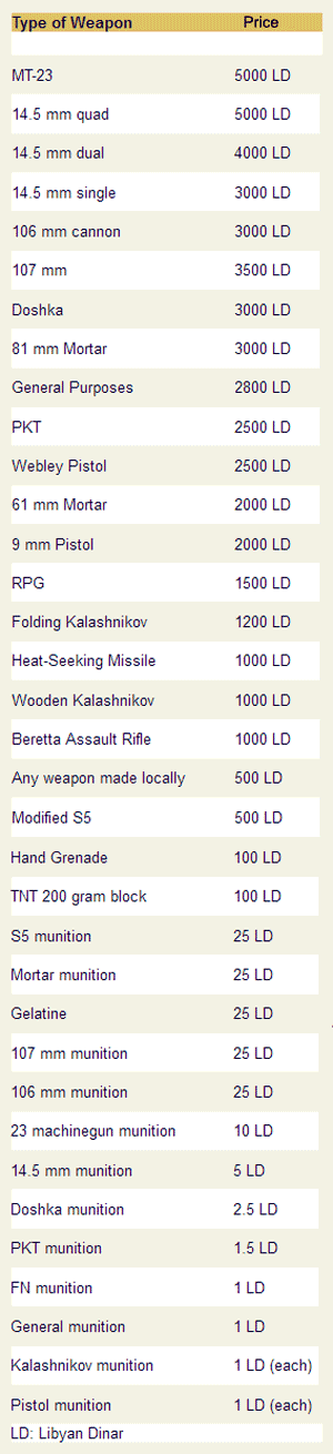 arms prices in libya