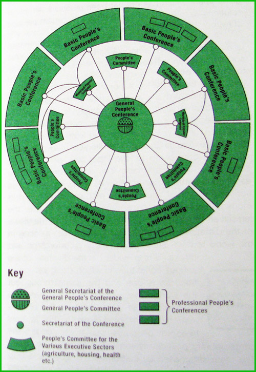 illustration of green book government structure