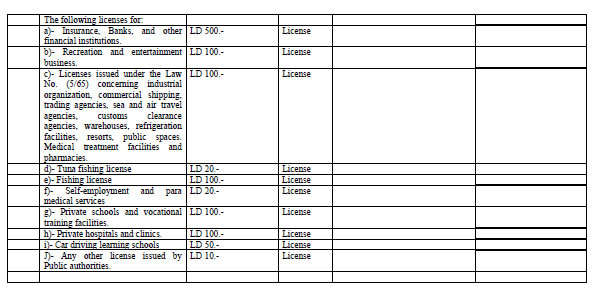 amendment to law 12