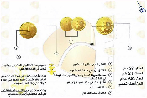 Libyan dinar coin