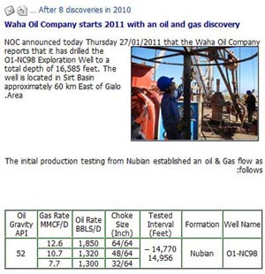 new oil discoveries in Libya