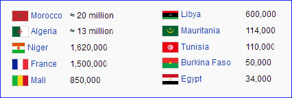 number of berbers