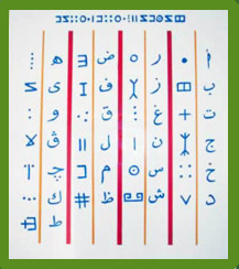 tifinagh alphabet from the museum of Ghadames